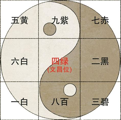 九運飛星局|九宮飛星圖